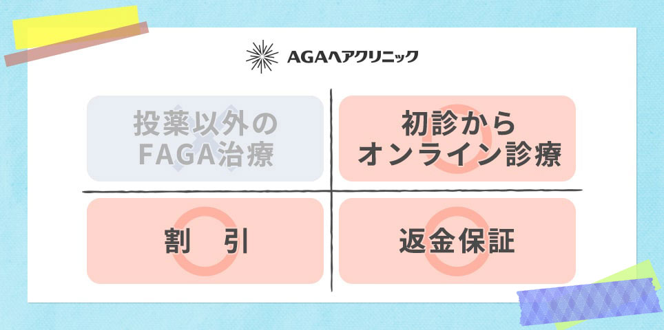 AGAヘアクリニックの対応表