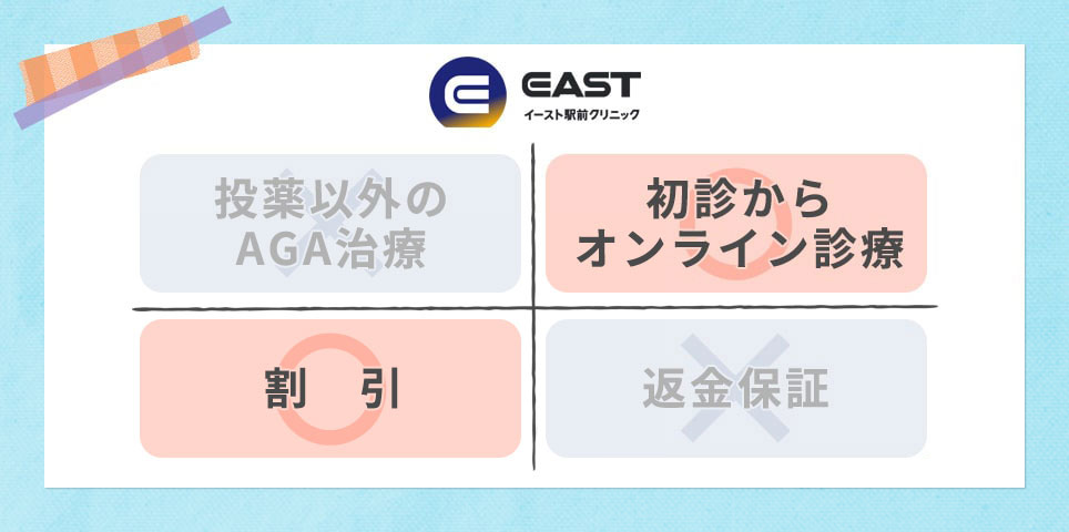 イースト駅前クリニックのおすすめポイント可否一覧