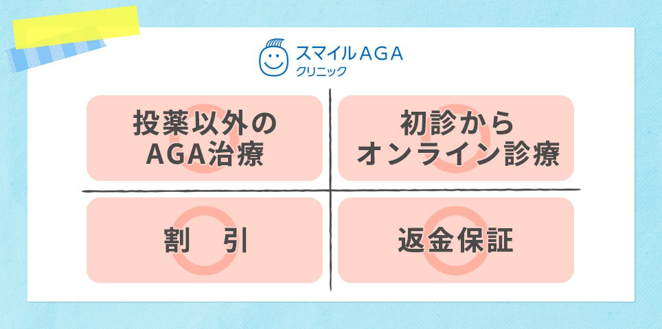 スマイルAGAクリニックのおすすめポイント可否一覧