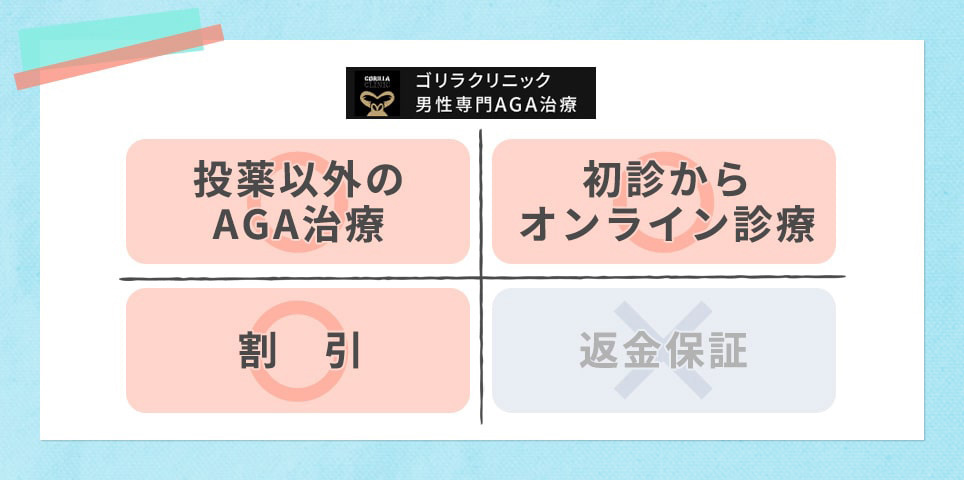 ゴリラクリニックのおすすめポイント可否一覧