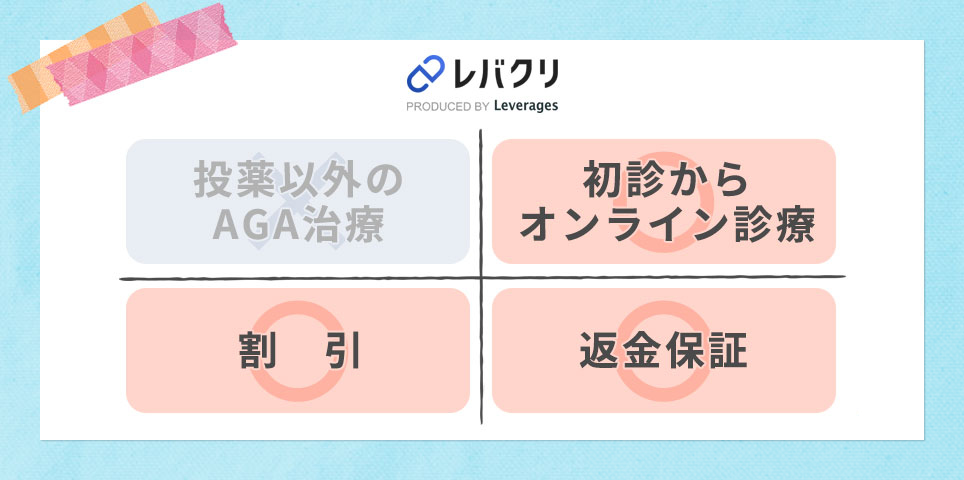 レバクリのおすすめポイント可否一覧