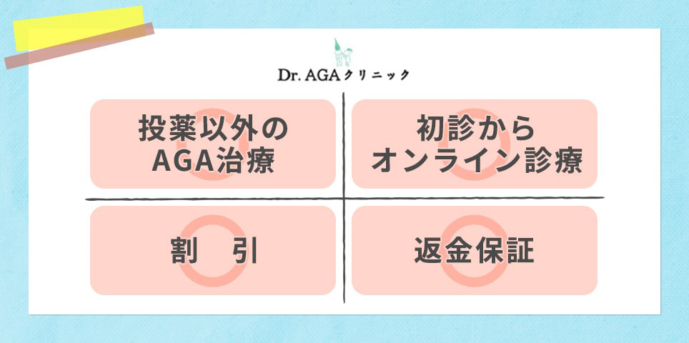 Dr.AGAクリニックのおすすめポイント可否一覧