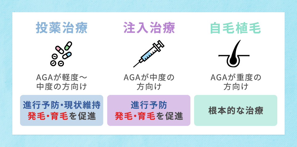 投薬治療、注入治療、自毛植毛のポイント一覧