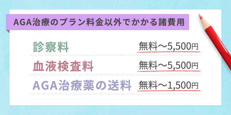 AGA治療のプラン料金以外でかかる諸費用一覧