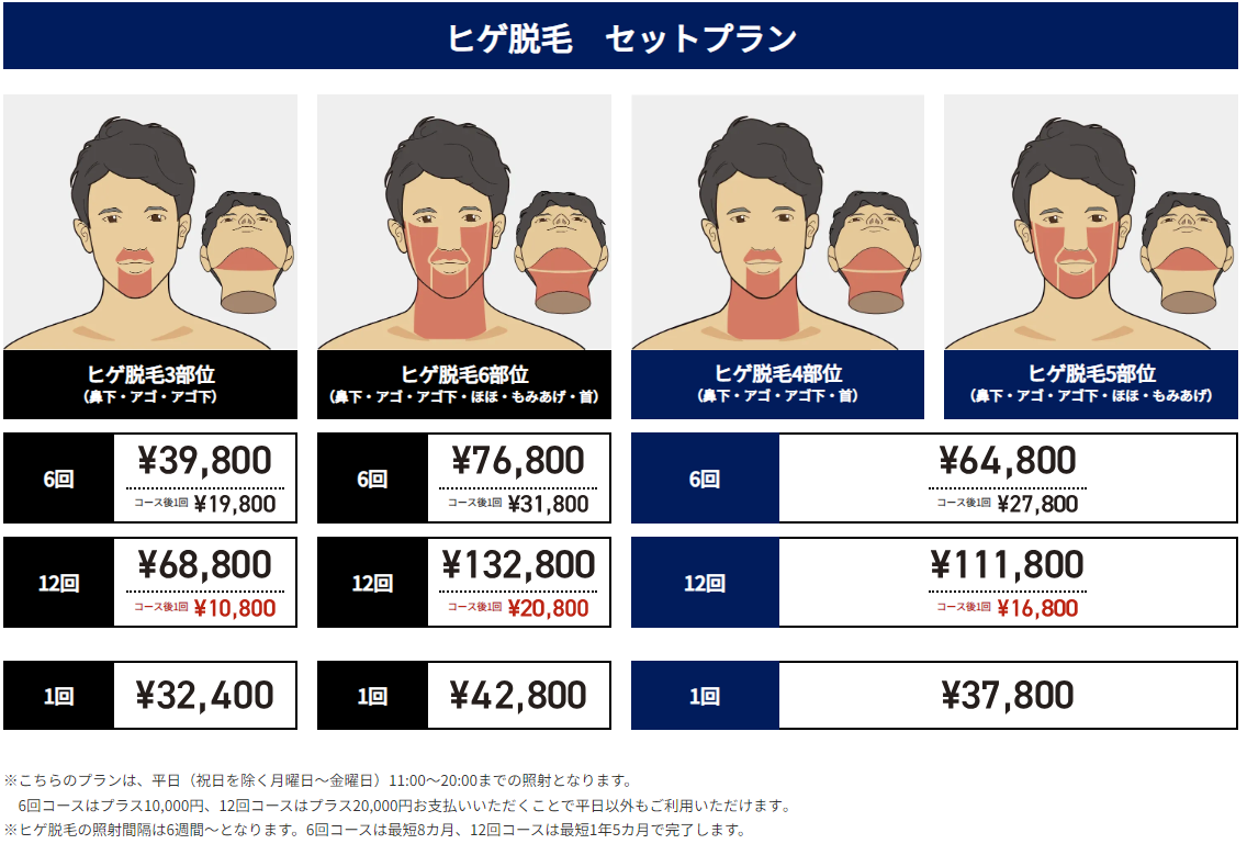 ゴリラクリニック ヒゲ脱毛料金