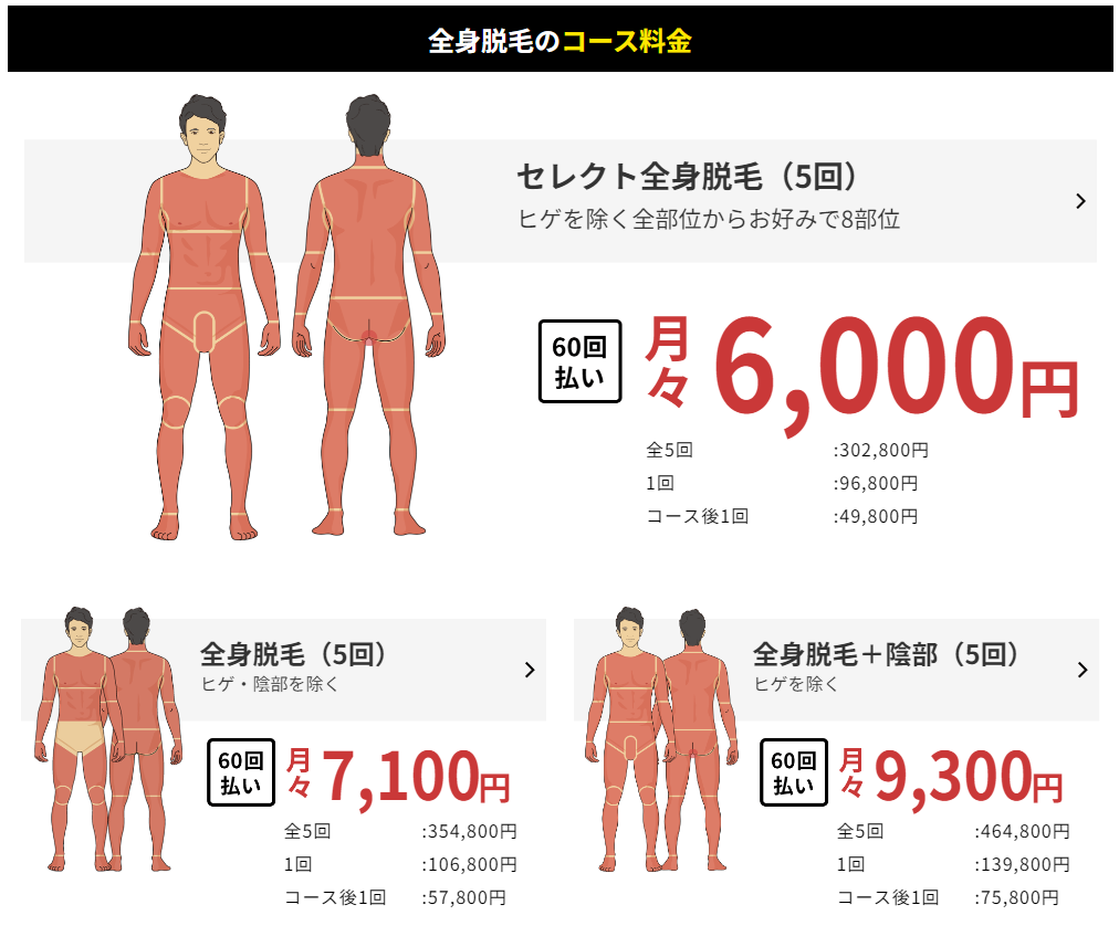 ゴリラクリニック 全身脱毛料金