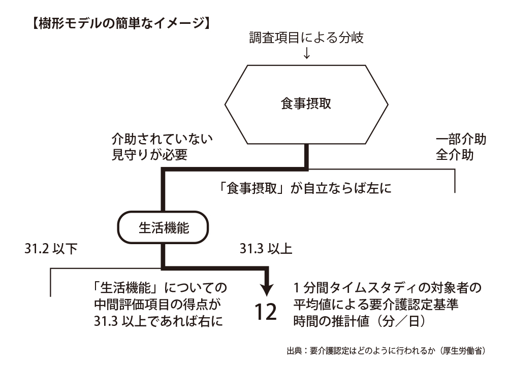 介護認定は変更可 正しい認定がつかない理由と対応法を専門医が伝授 転ばぬ先の杖
